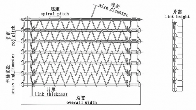 Συνεχής φούρνος μεταφορέων ζωνών πλέγματος καλωδίων μπισκότων 1